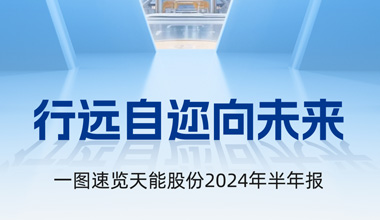 k8凯发天生赢家一触即发股份2024年半年报发布丨一图速览