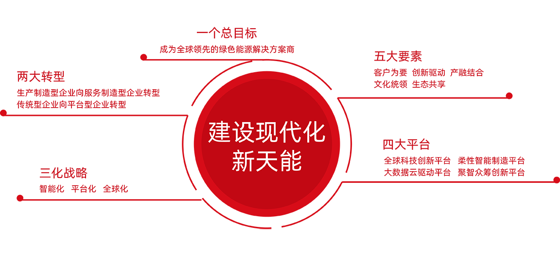 k8凯发天生赢家一触即发股份战略
